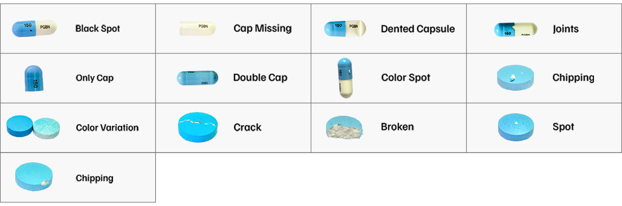 Detection Capabilities
