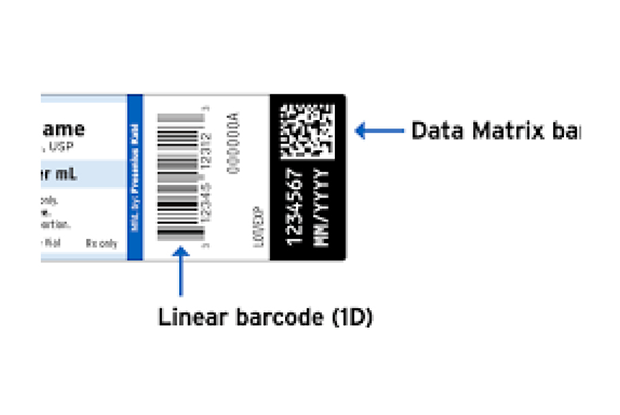 Serialization With 2D Barcodes